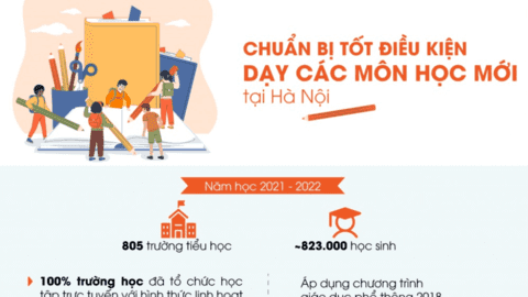 Chuẩn bị tốt điều kiện dạy các môn học mới tại Hà Nội