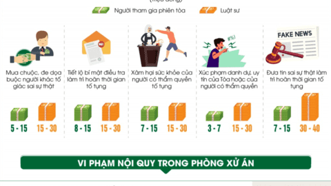 Những vi phạm ảnh hưởng việc xét xử sẽ bị phạt tiền từ ngày 1/9