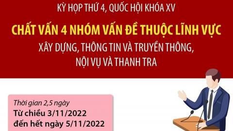 Chiều nay, Quốc hội chất vấn nhóm vấn đề thuộc lĩnh vực xây dựng