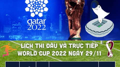 Lịch thi đấu và trực tiếp World Cup 2022 ngày 29/11