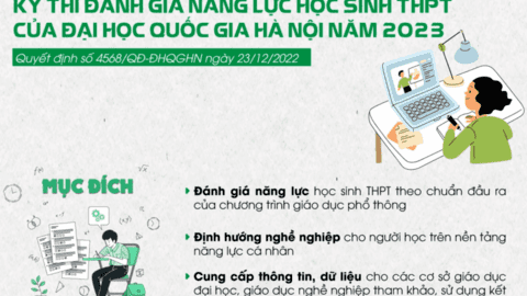 Kỳ thi đánh giá năng lực học sinh THPT của Đại học Quốc gia Hà Nội năm 2023