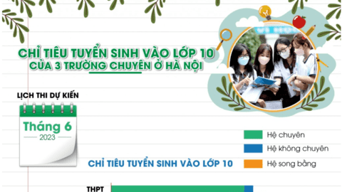 Chỉ tiêu tuyển sinh vào lớp 10 của 3 trường chuyên ở Hà Nội