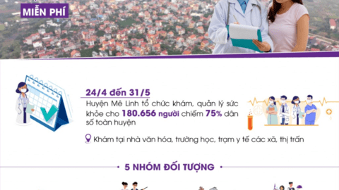 Hơn 180.000 người dân Mê Linh được khám sức khỏe miễn phí