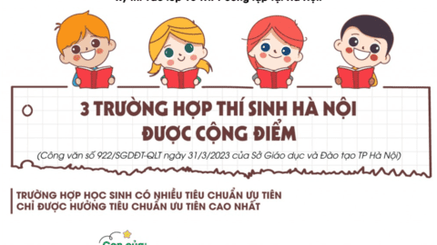 3 trường hợp thí sinh Hà Nội được cộng điểm