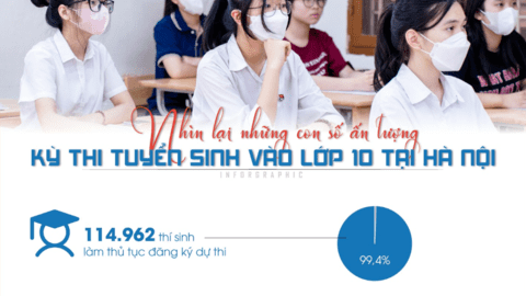 Những con số ấn tượng trong kỳ thi tuyển sinh vào lớp 10 tại Hà Nội