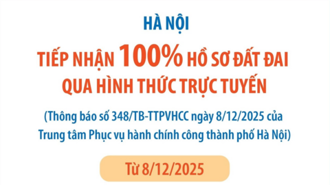 Hà Nội tiếp nhận 100% hồ sơ đất đai qua hình thức trực tuyến