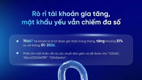 Mật khẩu yếu là nguyên nhân rò rỉ dữ liệu