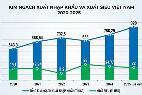 <a href="/kinh-te" title="Kinh tế" rel="dofollow">Kinh tế</a>