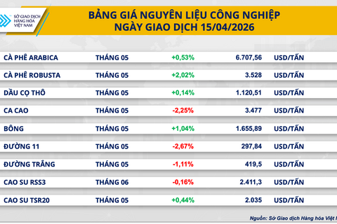 <a href="/kinh-te" title="Kinh tế" rel="dofollow">Kinh tế</a>