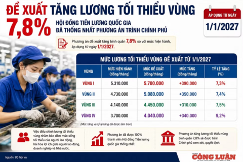 <a href="/doi-song" title="Đời sống" rel="dofollow">Đời sống</a>