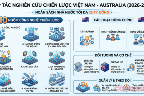 <a href="/khoa-hoc-cong-nghe" title="Khoa học công nghệ" rel="dofollow">Khoa học công nghệ</a>