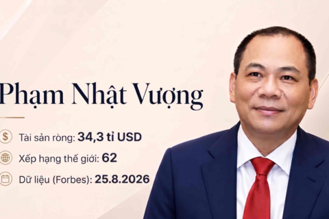 <a href="/kinh-te" title="Kinh tế" rel="dofollow">Kinh tế</a>