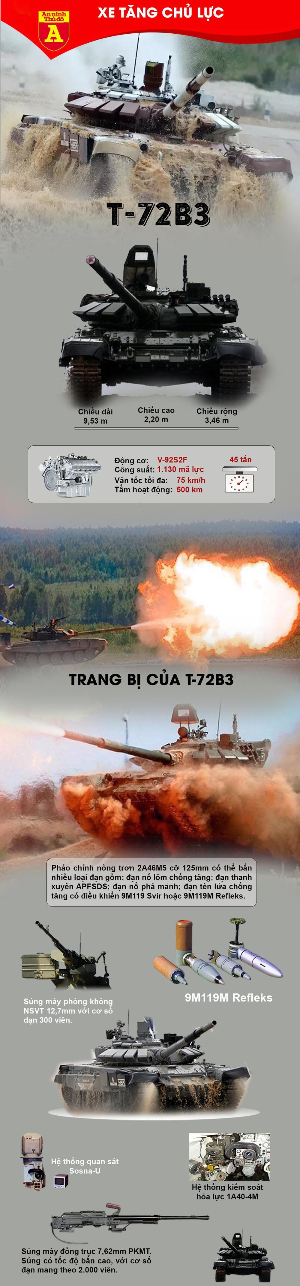 Xe tăng T-72B3 tiến thẳng vào Donetsk ở miền Đông Ukraine ảnh 3