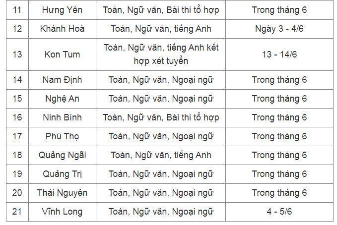 Thêm nhiều địa phương chốt lịch thi, môn thi vào lớp 10 ảnh 2