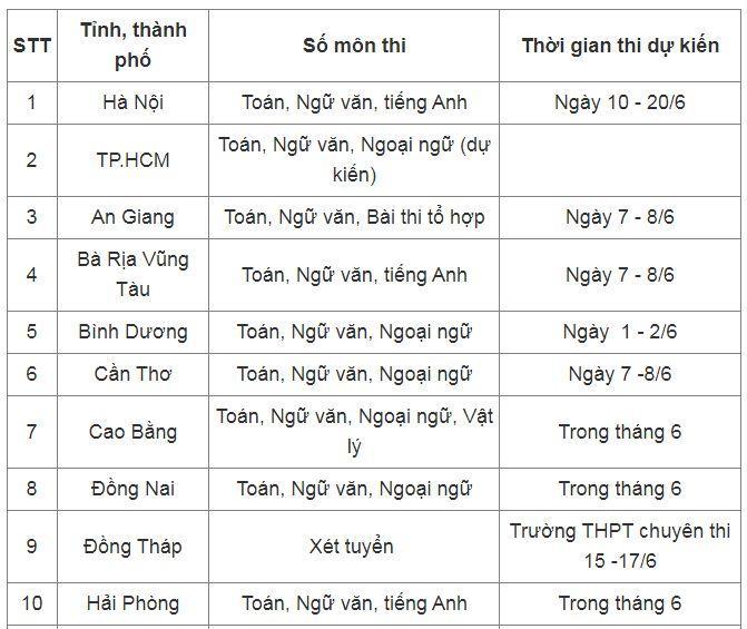 Thêm nhiều địa phương chốt lịch thi, môn thi vào lớp 10 ảnh 1