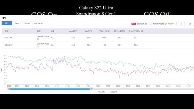 Đây là lý do chính đáng khiến cho Samsung phải tự làm giảm hiệu năng smartphone - Ảnh 3. Đây là lý do chính đáng khiến cho Samsung phải tự làm giảm hiệu năng smartphone - Ảnh 3.