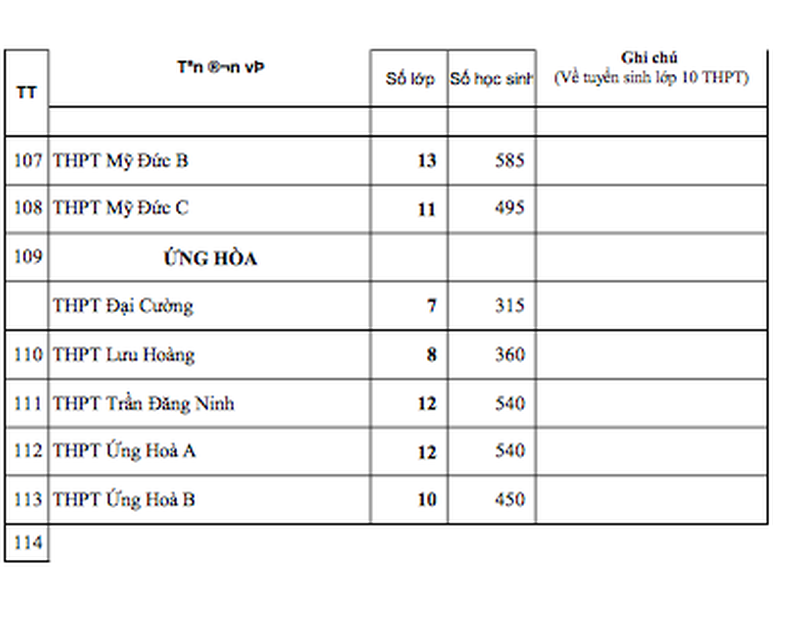 Công bố chỉ tiêu tuyển sinh vào lớp 10 các trường ở Hà Nội ảnh 7