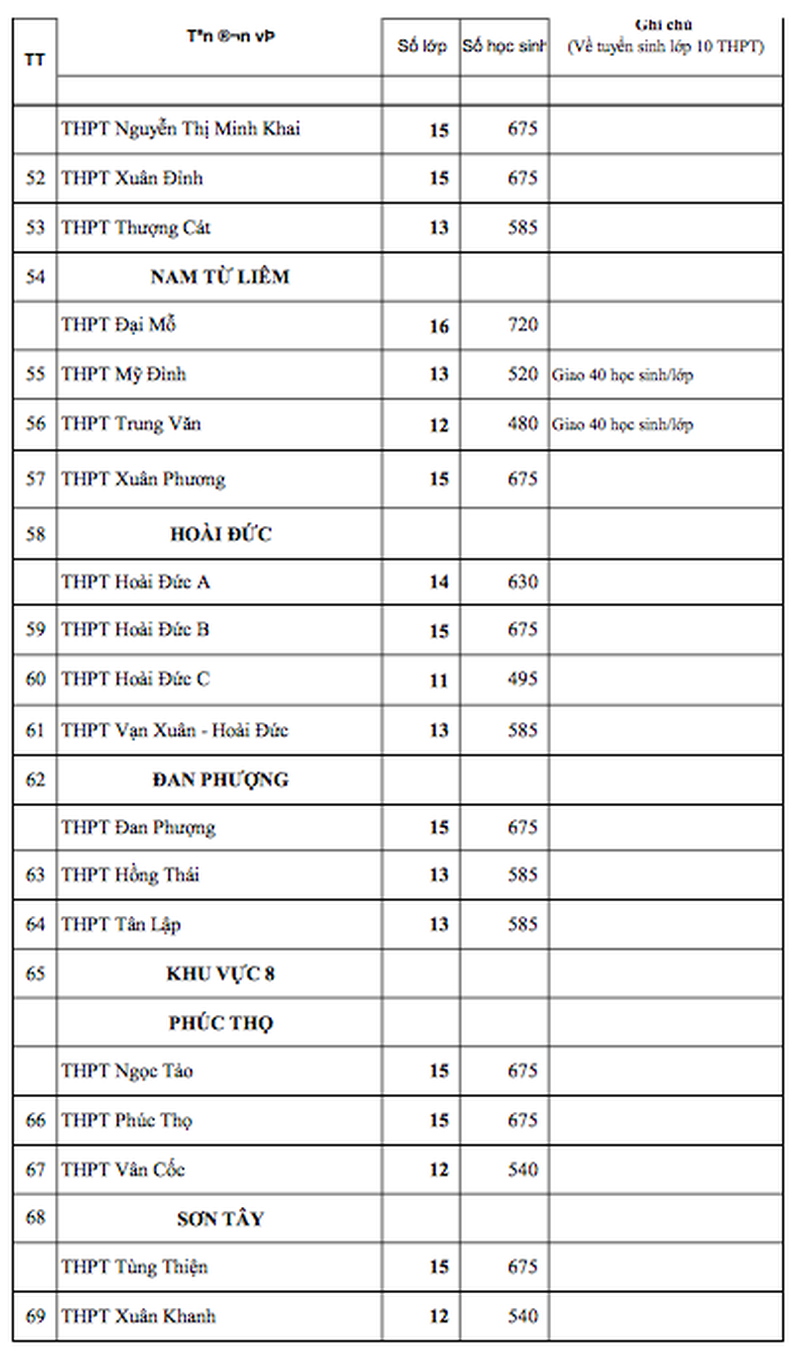 Công bố chỉ tiêu tuyển sinh vào lớp 10 các trường ở Hà Nội ảnh 4