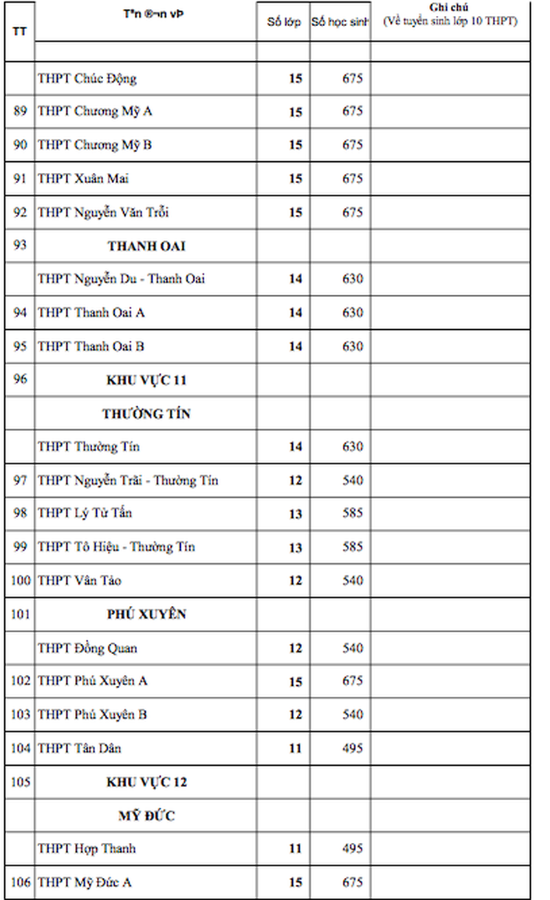 Công bố chỉ tiêu tuyển sinh vào lớp 10 các trường ở Hà Nội ảnh 6