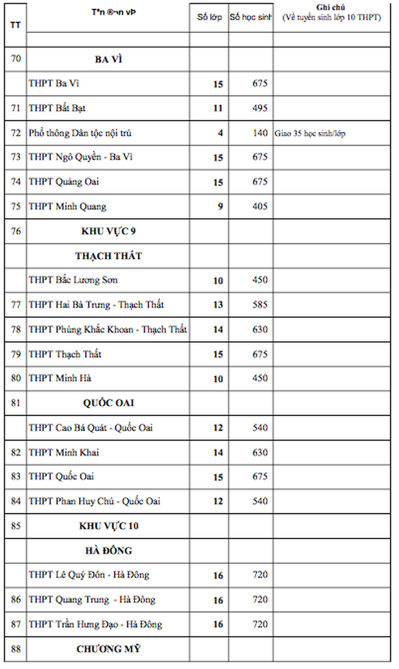 Công bố chỉ tiêu tuyển sinh vào lớp 10 các trường ở Hà Nội ảnh 5
