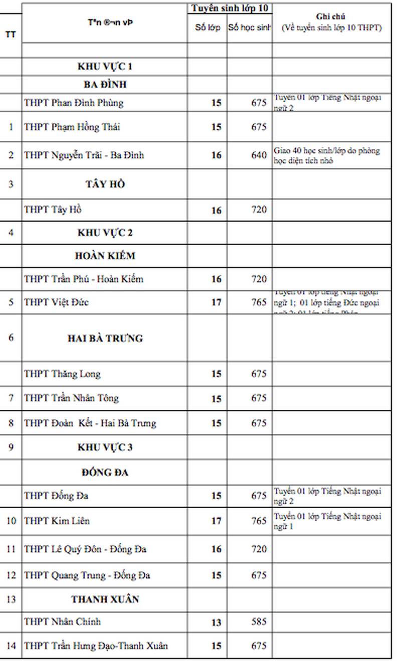 Công bố chỉ tiêu tuyển sinh vào lớp 10 các trường ở Hà Nội ảnh 1