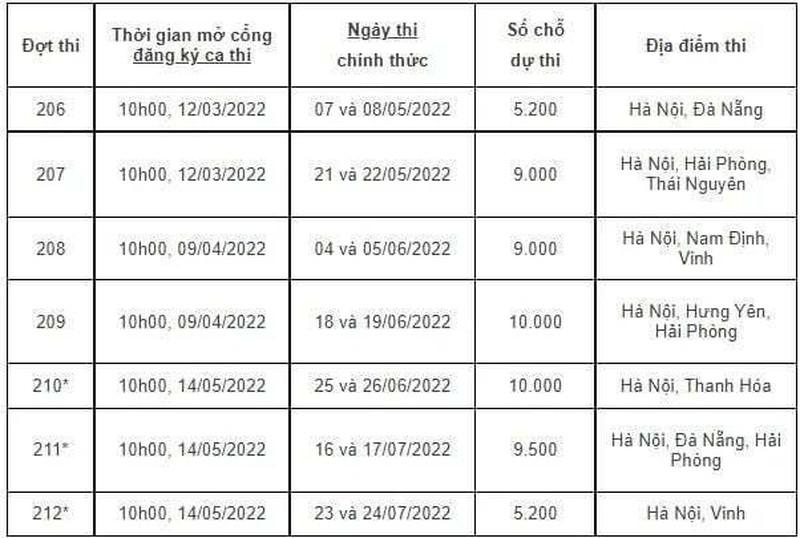 Đại học Quốc gia Hà Nội công bố phổ điểm thi đánh giá năng lực năm 2022 ảnh 2