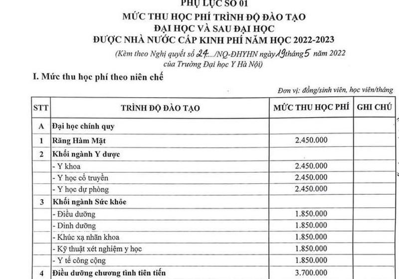 Trường Đại học Y Hà Nội tăng học phí, có ngành lên hơn 70% ảnh 1