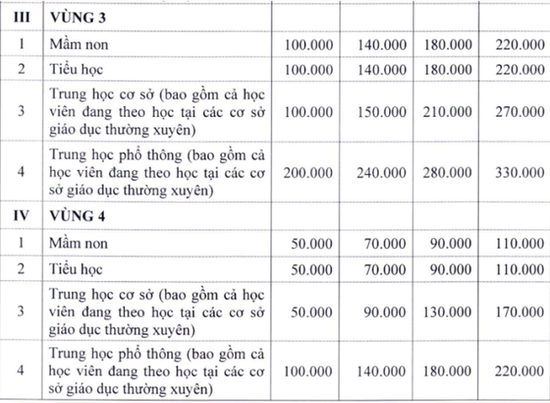 Hà Nội dự kiến tăng gấp đôi học phí năm học 2022-2023 ảnh 2