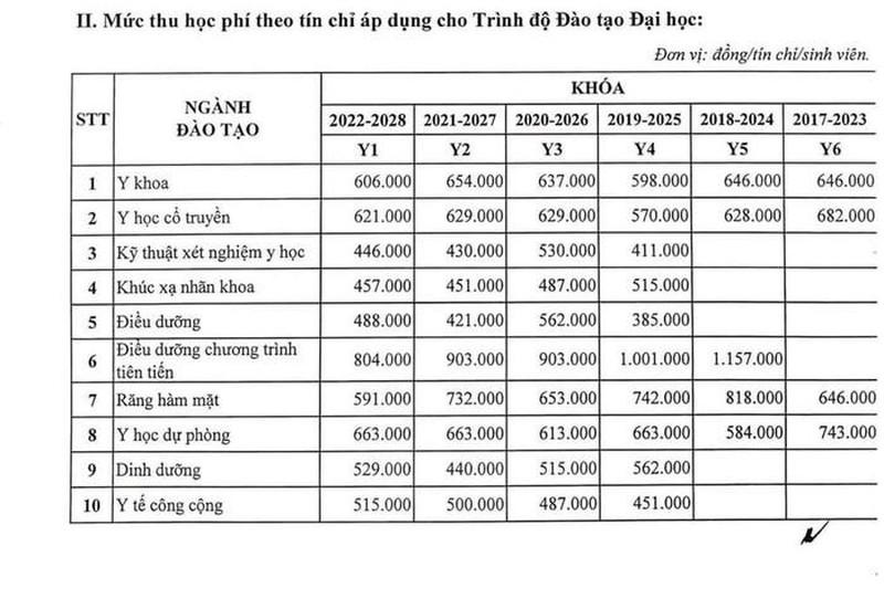 Trường Đại học Y Hà Nội tăng học phí, có ngành lên hơn 70% ảnh 2