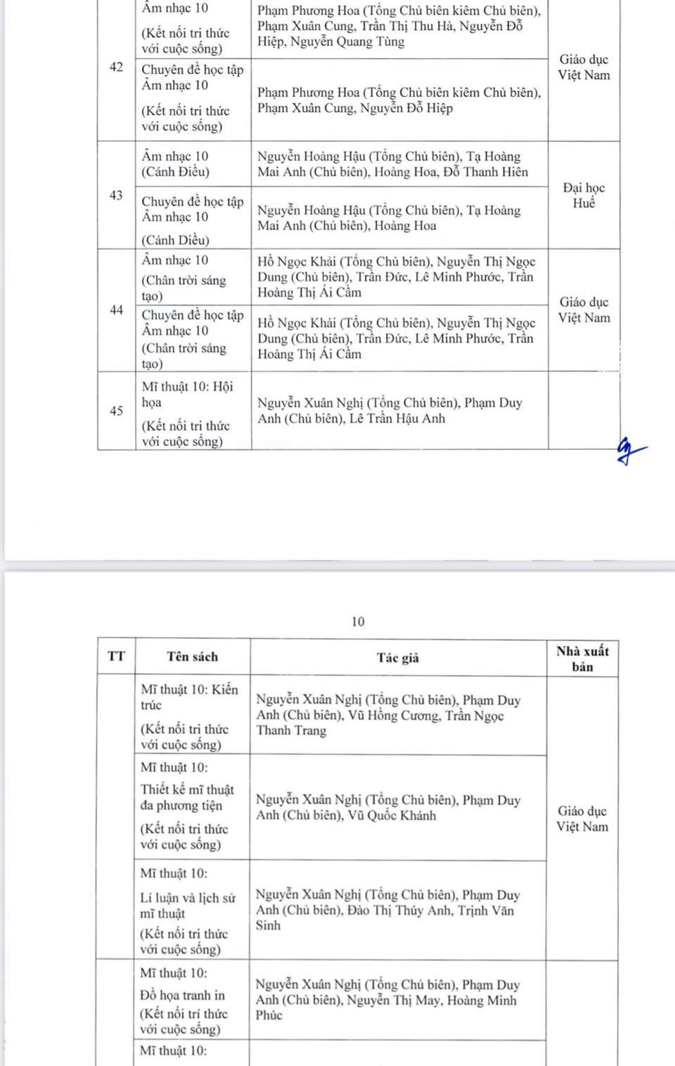 Hà Nội phê duyệt danh mục sách giáo khoa lớp 7 và lớp 10  - Ảnh 12
