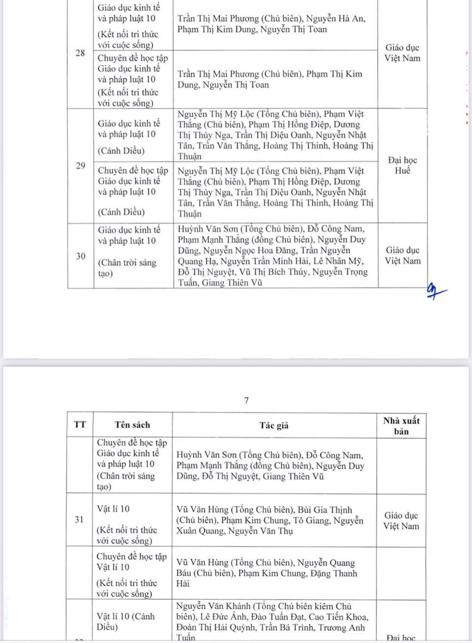 Hà Nội phê duyệt danh mục sách giáo khoa lớp 7 và lớp 10  - Ảnh 9
