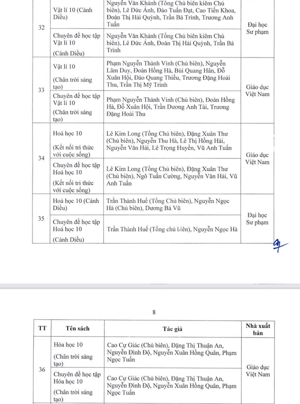 Hà Nội phê duyệt danh mục sách giáo khoa lớp 7 và lớp 10  - Ảnh 10