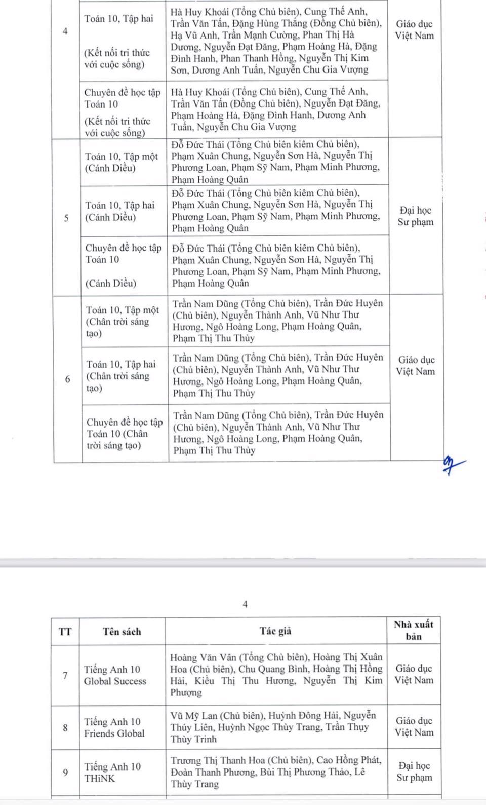 Hà Nội phê duyệt danh mục sách giáo khoa lớp 7 và lớp 10  - Ảnh 6