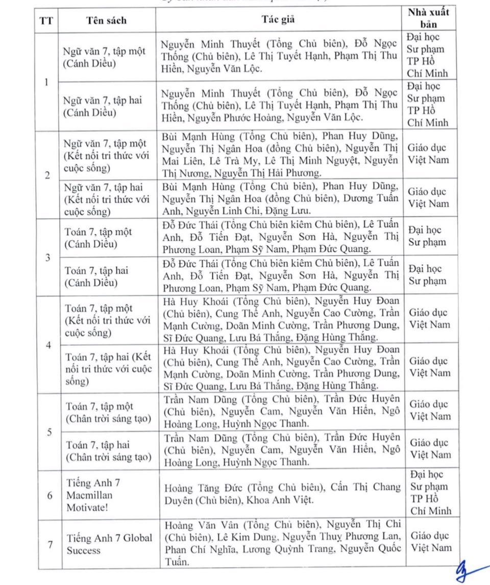 Hà Nội phê duyệt danh mục sách giáo khoa lớp 7 và lớp 10  - Ảnh 1
