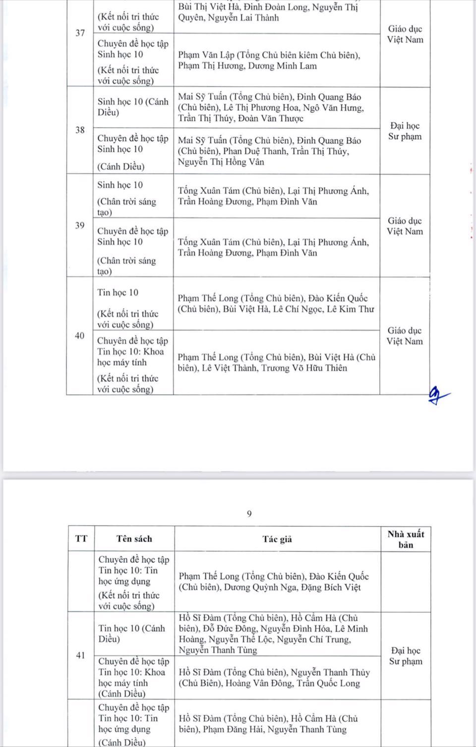 Hà Nội phê duyệt danh mục sách giáo khoa lớp 7 và lớp 10  - Ảnh 11