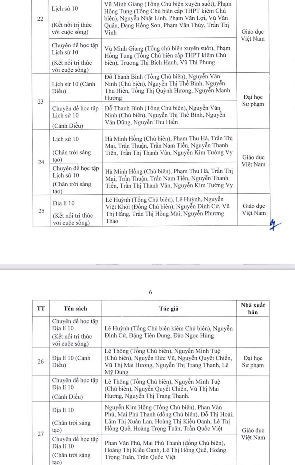 Hà Nội phê duyệt danh mục sách giáo khoa lớp 7 và lớp 10  - Ảnh 8