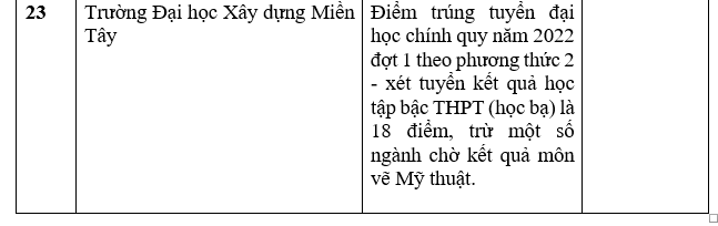 Danh sách trường công bố điểm chuẩn học bạ THPT năm 2022.