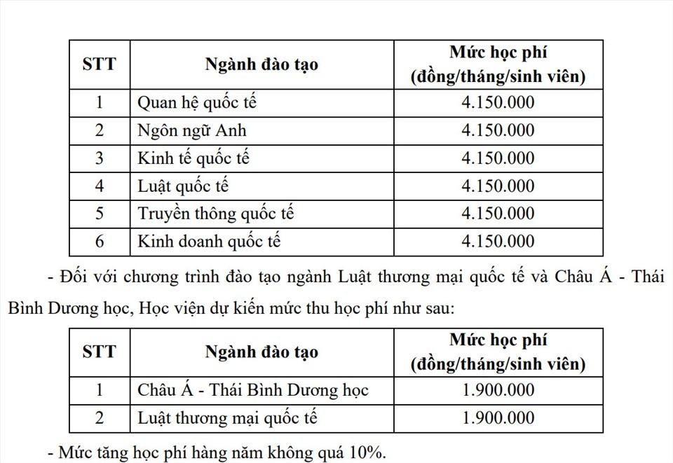 Học phí năm học 2022-2023 của Học viện Ngoại giao. Ảnh chụp màn hình