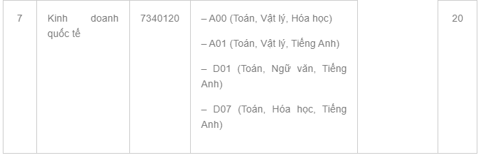 Trường Đại học Kinh tế TPHCM tuyển bổ sung.