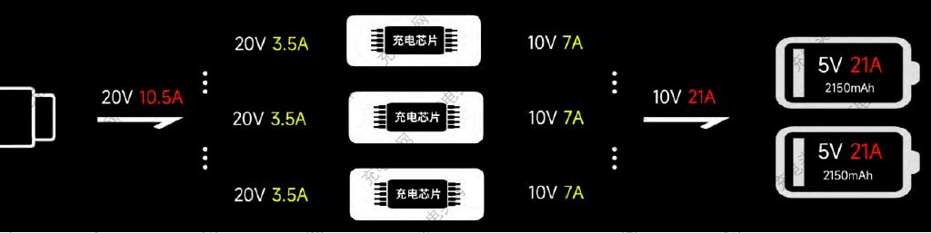 Chi tiết sạc nhanh 210W của Xiaomi: 10 phút đầy pin, dùng 3 chip quản lý sạc và không hề quá nhiệt - Ảnh 13. Chi tiết sạc nhanh 210W của Xiaomi: 10 phút đầy pin, dùng 3 chip quản lý sạc và không hề quá nhiệt - Ảnh 13.