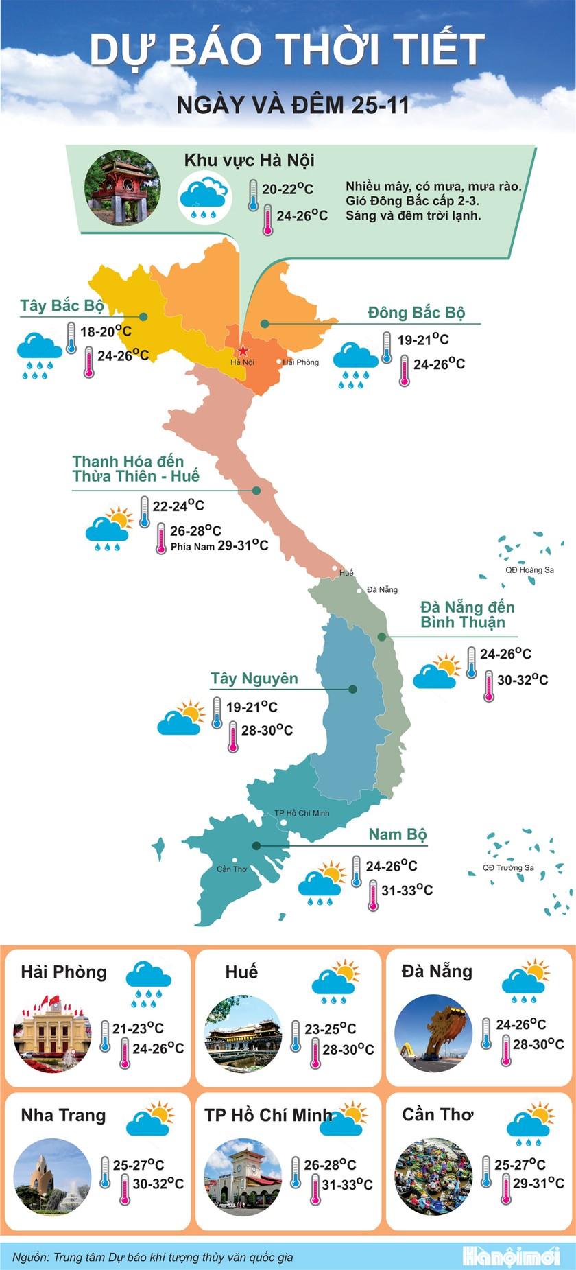 Bắc Bộ mưa lạnh, vùng núi nhiều nơi có mưa to cục bộ ảnh 1