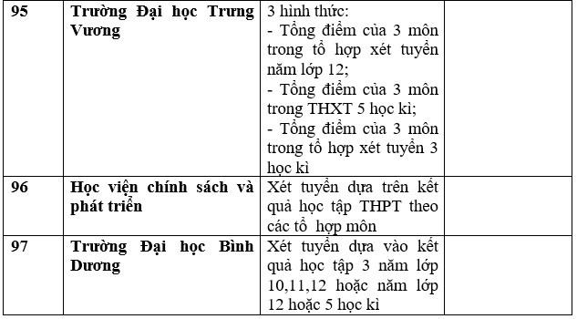 Chi tiết danh sách các trường đại học công bố xét học bạ THPT năm 2023. Ảnh: Trang Hà