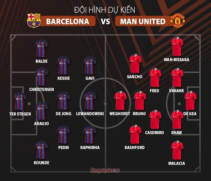 Barca – MU: Chuyến làm khách “lành ít dữ nhiều” ảnh 2