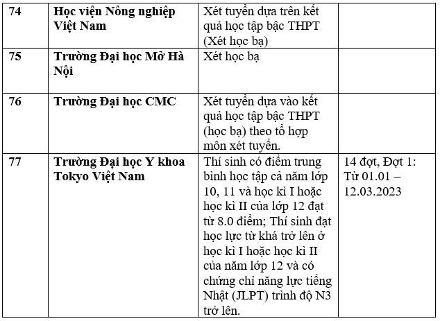 Chi tiết danh sách các trường đại học công bố xét học bạ THPT năm 2023. Ảnh: Trang Hà