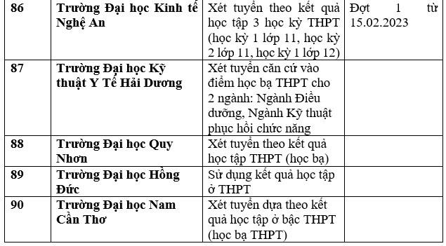 Chi tiết danh sách các trường đại học công bố xét học bạ THPT năm 2023. Ảnh: Trang Hà