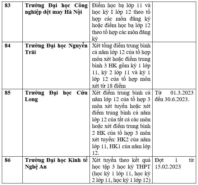 Chi tiết danh sách các trường đại học công bố xét học bạ THPT năm 2023. Ảnh: Trang Hà