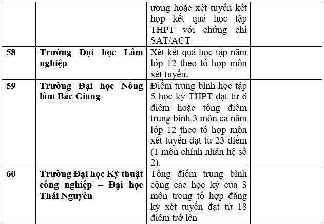 Chi tiết danh sách các trường đại học công bố xét học bạ THPT năm 2023. Ảnh: Trang Hà