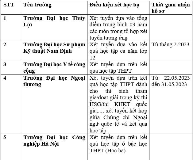 Chi tiết danh sách các trường đại học công bố xét học bạ THPT năm 2023. Ảnh: Trang Hà