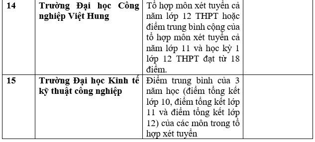 Chi tiết danh sách các trường đại học công bố xét học bạ THPT năm 2023. Ảnh: Trang Hà