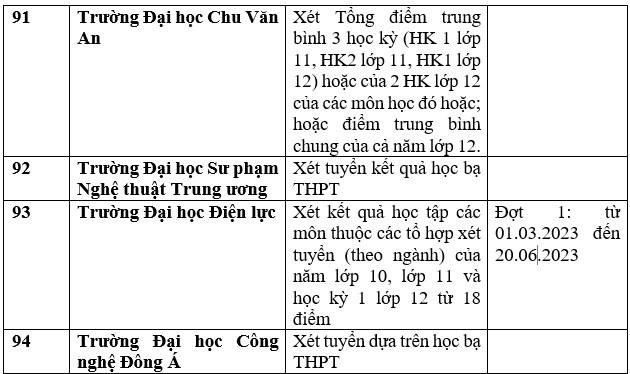 Chi tiết danh sách các trường đại học công bố xét học bạ THPT năm 2023. Ảnh: Trang Hà